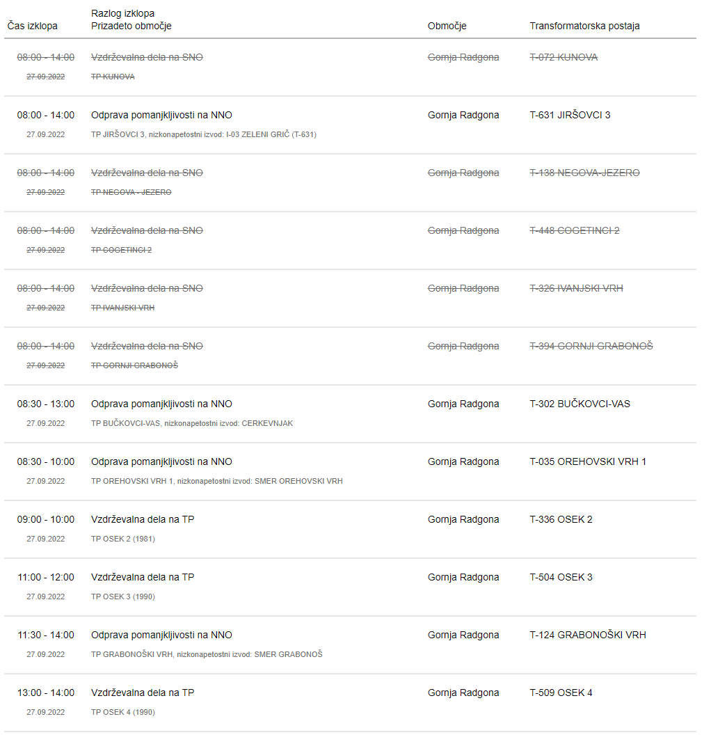 Predvideni izklopi Predvideni izklopi